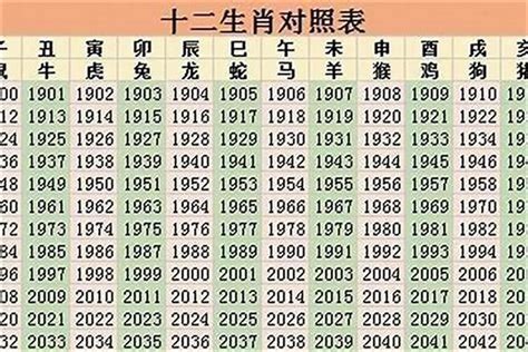 96年 生肖|96年属什么生肖 96年是什么命运